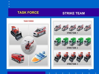22
STRIKE TEAMTASK FORCE
 