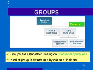 25
GROUPS
 Groups are established basing on functional operations
 Kind of group is determined by needs of incident
Groups
 