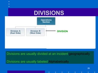 26
Divisions are usually divided at an incident geographically
Divisions are usually labeled Alphabetically
DIVISIONS
DIVISION
 