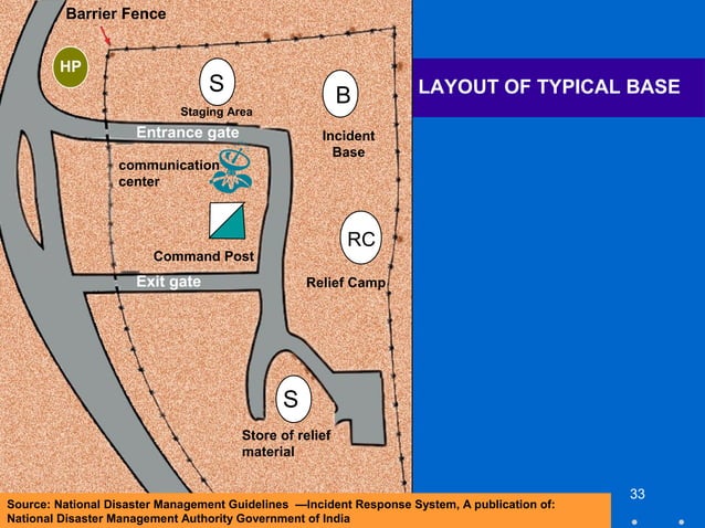 Class on ICS | PPT