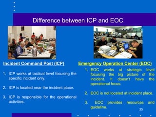 35
Difference between ICP and EOC
Incident Command Post (ICP) Emergency Operation Center (EOC)
1. EOC works at strategic level
focusing the big picture of the
incident. It doesn’t have the
operational focus.
2. EOC is not located at incident place.
3. EOC provides resources and
guideline.
1. ICP works at tactical level focusing the
specific incident only.
2. ICP is located near the incident place.
3. ICP is responsible for the operational
activities.
 