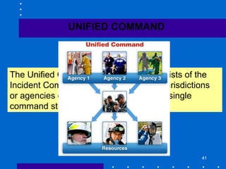 41
The Unified Command organization consists of the
Incident Commanders from the various jurisdictions
or agencies operating together to form a single
command structure in the field.
UNIFIED COMMAND
 