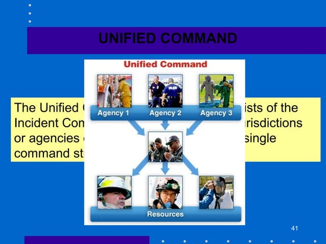 Class on ICS | PPT
