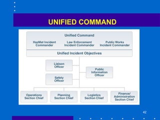 42
UNIFIED COMMAND
 