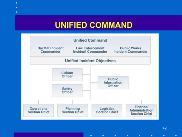 Class on ICS | PPT