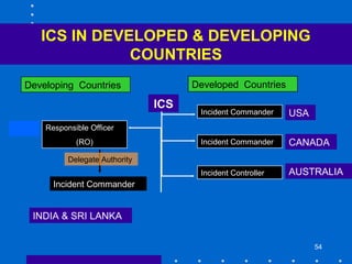54
ICS IN DEVELOPED & DEVELOPING
COUNTRIES
ICS
Incident Commander
Incident Commander
Developed CountriesDeveloping Countries
USA
CANADA
Incident Controller AUSTRALIA
Responsible Officer
(RO)
Incident Commander
INDIA & SRI LANKA
Delegate Authority
 