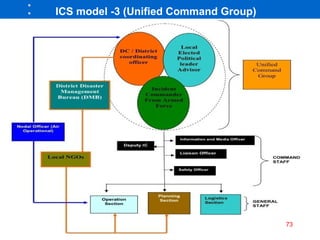 ICS model -3 (Unified Command Group)
73
 