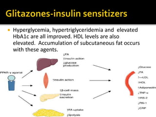  Hyperglycemia, hypertriglyceridemia and elevated
HbA1c are all improved. HDL levels are also
elevated. Accumulation of subcutaneous fat occurs
with these agents.
 