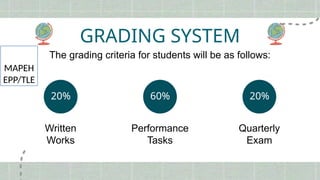 GRADING SYSTEM
Written
Works
Performance
Tasks
Quarterly
Exam
20% 60% 20%
The grading criteria for students will be as follows:
MAPEH
EPP/TLE
 