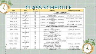 CLASS SCHEDULE
09:00 - 10:00
10:00 - 11:00
11:00 - 12:00
12:00 - 01:00
01:00 - 02:00
02:00 - 03:00
Time Monday Tuesday Wednesday Thursday Friday
TIME DAY
No. of
Minutes
SUBJECT SUBJECT TEACHER
6:00 – 6:15 DAILY 15 FLAG CEREMONY
6:15 – 6:30 DAILY 15 HOMEROOM GUIDANCE
6:30 – 7:15
M/T/W/Th
F
45
45
ARAL – PAN
CATCH – UP (Integration - Reading)
JENADEL P. ABELLANA
7:15 – 8:00
M/T/W/Th
F
45
45
ENGLISH
CATCH – UP (Integration - Reading)
ESMERALDA V. RAYMUNDO
8:00 – 8:45
M/T/W/Th
F
45
45
MAPEH
CATCH – UP (Integration - Reading)
CAROL Q. ARIATE
8:45 – 9:30
M/T/W/Th
F
45
45
SCIENCE
CATCH – UP (Integration - Reading)
RODILYN A. QUEVEDO
9:30 – 9:45 DAILY 15 RECESS/TOOTHBRUSHING/HANDWASHING(WINS)
9:45 – 10:30
M/T/W/Th
F
45
45
TLE
CATCH – UP (Integration –
Health/Peace/VALUES ED)
JOSITA A. ANSING
10:30 – 11:15
M/T/W/Th
F
45
45
FILIPINO
CATCH – UP (Integration –
Health/Peace/VALUES ED)
LILIBETH S. PANARES
11:15 – 12:00
M/T/W/Th
F
45
45
MATHEMATICS
CATCH – UP (Integration –
Health/Peace/VALUES ED)
ROENTGEN, JR., D. VILLASIN
12:00 – 12:45 DAILY 45 LUNCH BREAK
12:45 – 1:30
M/T/W/Th
F
45
45
VALUES EDUCATION
CATCH – UP (Integration –
Health/Peace/VALUES ED)
JECEL L. MENIANO
1:30 – 2:00
MONDAY
DAILY
30
30
COLLABORATIVE EXPERTISE
NATIONAL MATHEMATICS
PROGRAM
ALL TEACHERS
MATHEMATICS
TEACHER/ADVISER
 