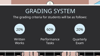 GRADING SYSTEM
Written
Works
Performance
Tasks
Quarterly
Exam
20% 60% 20%
The grading criteria for students will be as follows:
 