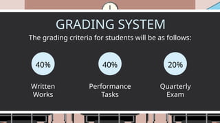 GRADING SYSTEM
Written
Works
Performance
Tasks
Quarterly
Exam
40% 40% 20%
The grading criteria for students will be as follows:
 