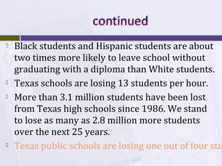 






Black students and Hispanic students are about
two times more likely to leave school without
graduating with a diploma than White students.
Texas schools are losing 13 students per hour.
More than 3.1 million students have been lost
from Texas high schools since 1986. We stand
to lose as many as 2.8 million more students
over the next 25 years.
Texas public schools are losing one out of four stu

 