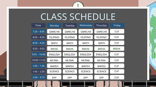 CLASS SCHEDULE
7:20 – 8:05
8:05 – 8:50
8:50 – 9:35
9:35 – 9:55
9:55 – 10:40
10:40–11:25
1:00 – 1:45
1:45 – 2:30
Time Monday Tuesday Wednesday Thursday Friday
GMRC/VE GMRC/VE GMRC/VE GMRC/VE CUF
FILIPINO FILIPINO FILIPINO FILIPINO CUF
MATH MATH MATH MATH CUF
BREAK BREAK BREAK BREAK BREAK
ENGLISH ENGLISH ENGLISH ENGLISH CUF
AR.PAN. AR.PAN. AR.PAN. AR.PAN. CUF
MAPEH MAPEH MAPEH MAPEH CUF
SCIENCE SCIENCE SCIENCE SCIENCE CUF
2:30 – 3:15 EPP EPP EPP EPP CUF
 