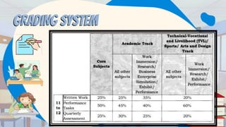 GRADING SYSTEM
GRADING SYSTEM
GRADING SYSTEM
 