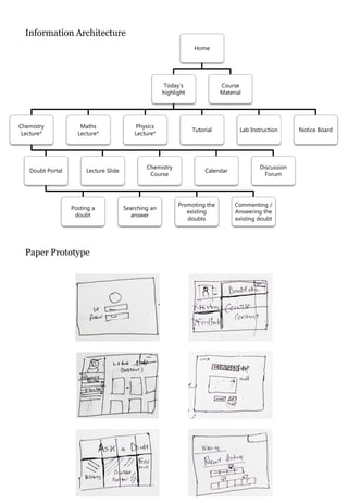 Information Architecture
                                                                  Home




                                                       Today’s               Course
                                                      highlight              Material




Chemistry            Maths                 Physics
                                                                  Tutorial          Lab Instruction     Notice Board
 Lecture*           Lecture*               Lecture*




                                               Chemistry                                   Discussion
   Doubt Portal        Lecture Slide                                   Calendar
                                                Course                                       Forum




                                                            Promoting the         Commenting /
                  Posting a            Searching an
                                                               existing           Answering the
                   doubt                 answer
                                                               doubts             existing doubt




  Paper Prototype
 