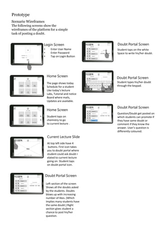 Prototype
Scenario Wireframes
The following screens show the
wireframes of the platform for a simple
task of posting a doubt.


                       Login Screen                      Doubt Portal Screen
                       •       Enter User Name           Student taps on the white
                       •       Enter Password            Space to write his/her doubt.
                       •       Tap on Login Button




                            Home Screen                  Doubt Portal Screen
                            The page shows today         Student types his/her doubt
                            Schedule for a student       through the keypad.
                            Like today’s lecture
                            Labs, Tutorial and notice
                            Board where mails,
                            Updates are available.

                                                         Doubt Portal Screen
                            Home Screen
                                                         Question/Doubt get posted on
                   •        Student taps on              which students can promote if
                   •        chemistry to go              they have same doubt or
                            to current lecture .         comment if they know the
                                                         answer. User’s question is
                                                         differently coloured.
                            Current Lecture Slide
                            At top left side have 4
                             buttons. First icon takes
                            you to doubt portal where
                            student could ask doubt r
                            elated to current lecture
                            going on. Student taps
                            on doubt portal icon.


                           Doubt Portal Screen

                           Left section of the screen
                           Shows all the doubts asked
                           by the students. Doubts
                           blows up with increasing
                           number of likes. (Which
                           Implies many students have
                           the same doubt.) Right
                           section gives student a
                           chance to post his/her
                           question.
 