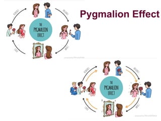 Pygmalion Effect
 