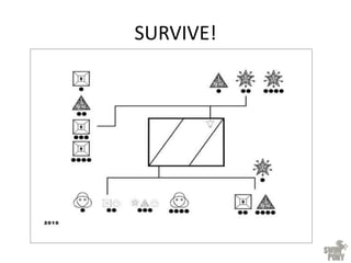 SURVIVE!
 