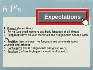 6 P’s
1. Prompt (be on time)
2. Polite (use good manners and body language at all times)
3. Prepared (have all your materials and assignments needed each
day)
4. Positive (use only positive language and comments about
yourself and others)
5. Participate (class assignments and group work)
6. Produce (deliver high quality work in all you do)
 