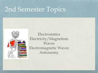 2nd Semester Topics
Electrostatics
Electricity/Magnetism
Waves
Electromagnetic Waves
Astronomy
 