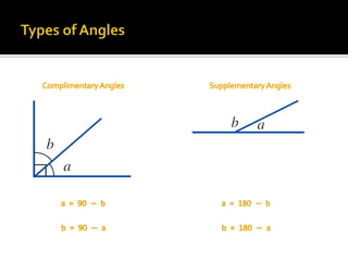 Types of AnglesComplimentary AnglesSupplementary Anglesa  =  90  −  b  a  =  180  −  b  b  =  90  −  a  b  =  180  −  a  