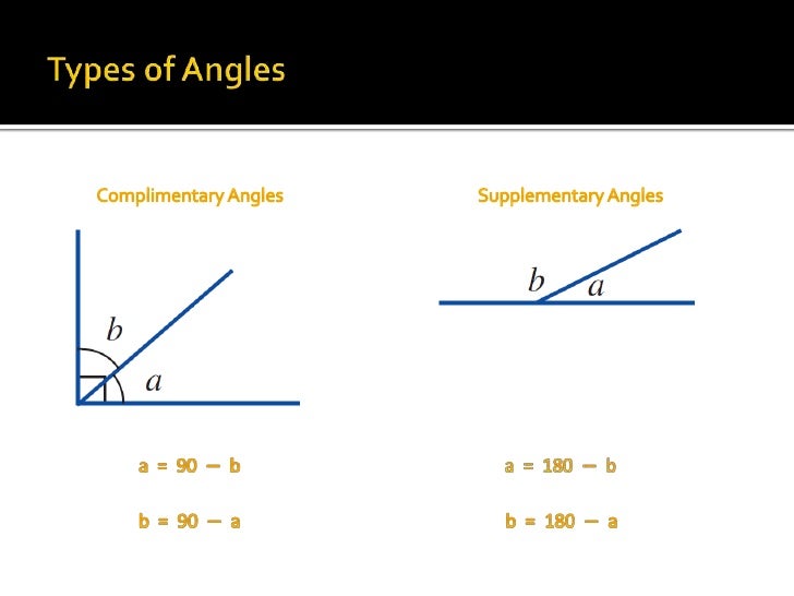 Geometry chapter 1 powerpoint picture