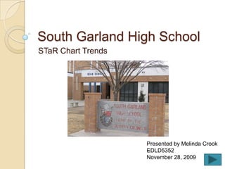 South Garland High School STaR Chart Trends Presented by Melinda Crook EDLD5352 November 28, 2009 