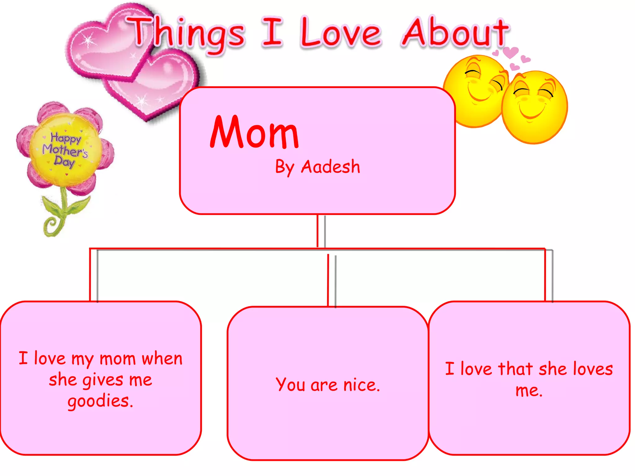 Mom  By Aadesh I love my mom when she gives me goodies. You are nice. I love that she loves me. 