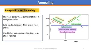 Class PPT - 5.pdf metallurgy notes heat treatment | PDF