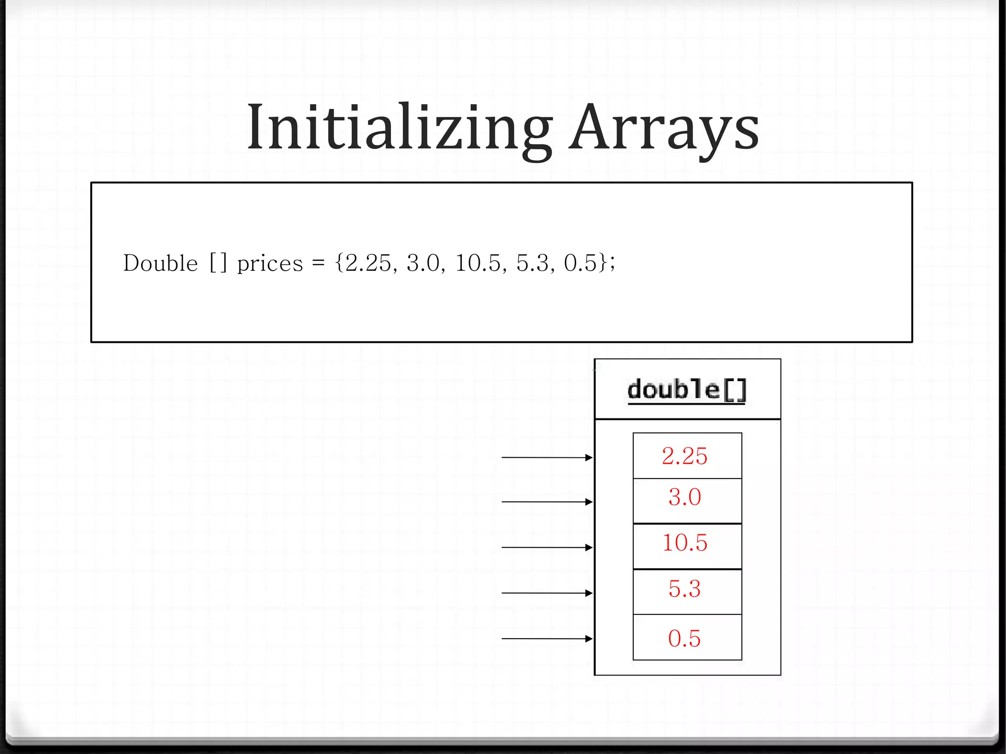 Initializing Arrays
Double [] prices = {2.25, 3.0, 10.5, 5.3, 0.5};




                                                  2.25
                                                  3.0

                                                  10.5

                                                  5.3

                                                  0.5
 
