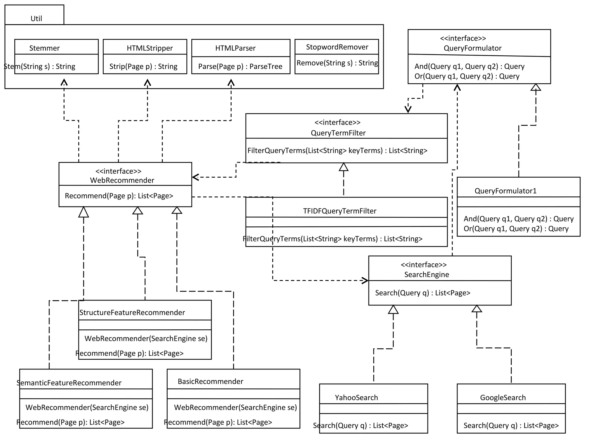 WebRecommender(SearchEngine se) WebRecommender(SearchEngine se) WebRecommender(SearchEngine se) Util StopwordRemover Remove(String s) : String <<interface>> SearchEngine Search(Query q) : List<Page> StructureFeatureRecommender Recommend(Page p): List<Page> SemanticFeatureRecommender Recommend(Page p): List<Page> YahooSearch Search(Query q) : List<Page> BasicRecommender Recommend(Page p): List<Page> <<interface>> WebRecommender Recommend(Page p): List<Page> GoogleSearch Search(Query q) : List<Page> <<interface>> QueryFormulator And(Query q1, Query q2) : Query Or(Query q1, Query q2) : Query QueryFormulator1 And(Query q1, Query q2) : Query Or(Query q1, Query q2) : Query Stemmer Stem(String s) : String HTMLStripper Strip(Page p) : String HTMLParser Parse(Page p) : ParseTree <<interface>> QueryTermFilter FilterQueryTerms(List<String> keyTerms) : List<String> TFIDFQueryTermFilter FilterQueryTerms(List<String> keyTerms) : List<String> 