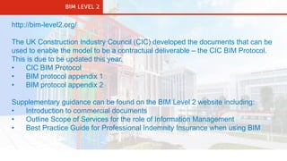 Class_Presentation_ES119021_New_BIM_Managers_Startup_Guide_Charles ...