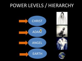 POWER LEVELS / HIERARCHY

        CHRIST


        ADAM


        ANGEL


        EARTH
 