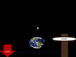 CHRIST




HADES
 