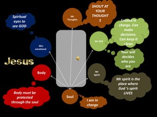 SHOUT AT
                                          YOUR
Spiritual                    Mr         THOUGHT
                          Thoughts          S         Second in
 eyes to
see GOD                                              charge. Can
                                                        make
                                                      decisions.
                                          Mr Will
                                                     Can keep it
                Mrs
                                                        clean
              emotional
                                                       Your will
                                                        decides
                                                       who you
                                                          are
                                          Mr
               Body                      Spirit
                                                    Mr spirit is the
                                                     place where
                                                     God ‘s spirit
  Body must be                                          LIVES
   protected              Soul
through the soul                     I am in
                                     charge
 