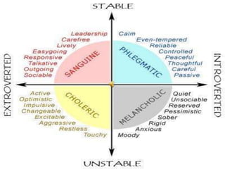 Johan: Persoonlikhede
 