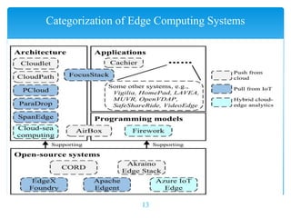 13
Categorization of Edge Computing Systems
 