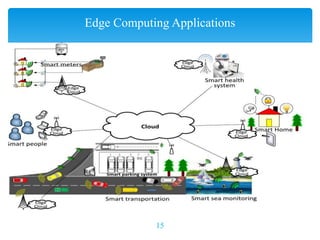 15
Edge Computing Applications
 
