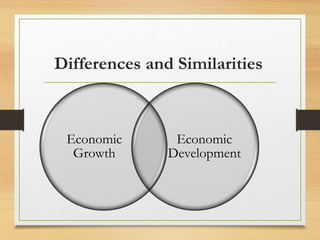Economic
Growth
Economic
Development
Differences and Similarities
 