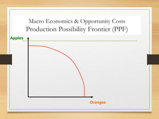 Macro Economics & Opportunity Costs
Production Possibility Frontier (PPF)
Apples
Oranges
 