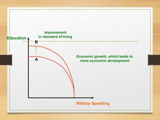 Economic growth, which leads to
more economic development
Education
Military Spending
A
B
improvement
in standard of living
 