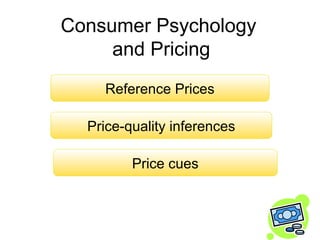 Consumer Psychology
     and Pricing
    Reference Prices

  Price-quality inferences

         Price cues
 