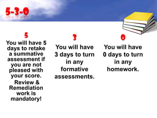 5-3-0

      5                 3                0
You will have 5
days to retake    You will have    You will have
 a summative      3 days to turn   0 days to turn
assessment if         in any           in any
  you are not
 pleased with       formative       homework.
  your score.     assessments.
   Review &
 Remediation
    work is
  mandatory!
 