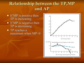 If MP is positive then TP is increasing.  If MP is negative then TP is decreasing. TP reaches a maximum when MP=0 Relationship between the TP,MP and AP 
