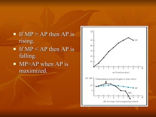 If MP > AP then AP is rising.  If MP < AP then AP is falling. MP=AP when AP is maximized. 