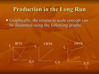 Production in the Long Run Graphically, the returns to scale concept can be illustrated using the following graphs. Q X,Y IRTS Q X,Y CRTS Q X,Y DRTS 