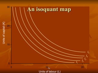 An isoquant map Units of capital ( K ) Units of labour (L) I 1 I 2 I 3 I 4 I 5 