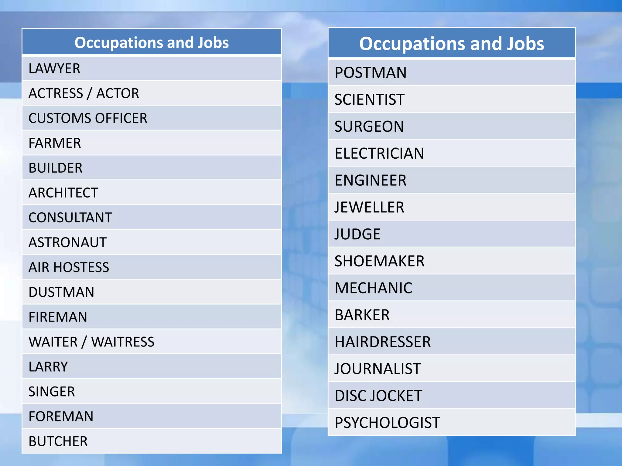 Occupations and Jobs
LAWYER
ACTRESS / ACTOR
CUSTOMS OFFICER
FARMER
BUILDER
ARCHITECT
CONSULTANT
ASTRONAUT
AIR HOSTESS
DUSTMAN
FIREMAN
WAITER / WAITRESS
LARRY
SINGER
FOREMAN
BUTCHER
Occupations and Jobs
POSTMAN
SCIENTIST
SURGEON
ELECTRICIAN
ENGINEER
JEWELLER
JUDGE
SHOEMAKER
MECHANIC
BARKER
HAIRDRESSER
JOURNALIST
DISC JOCKET
PSYCHOLOGIST