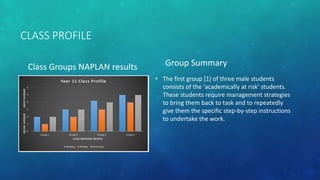 Class profile | PPTX